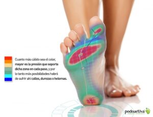 ventajas de las plantillas personalizadas